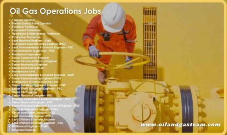 Oil Gas Production Operations Jobs United Kingdom